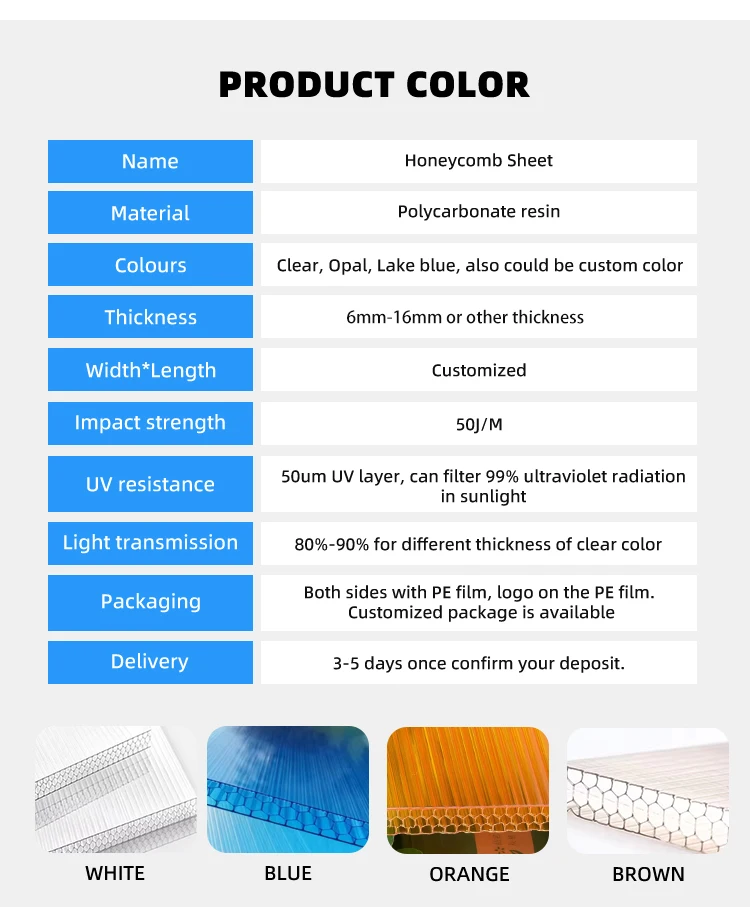 Transparent UV Covered Polycarbonate Hollow Sheet with 6-16 mm Thick Honeycomb Structure for Eco-Friendly Applications