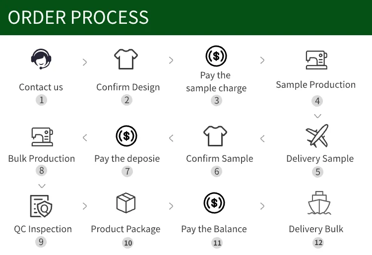 ORDER PROCESS 1.png