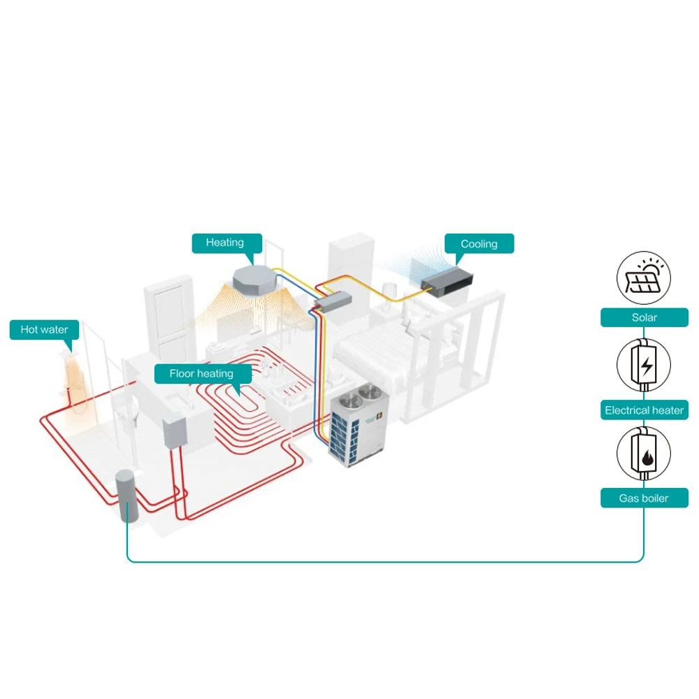 Fan Coil Unit, Ceiling, 5000m³, R410A - detail 8