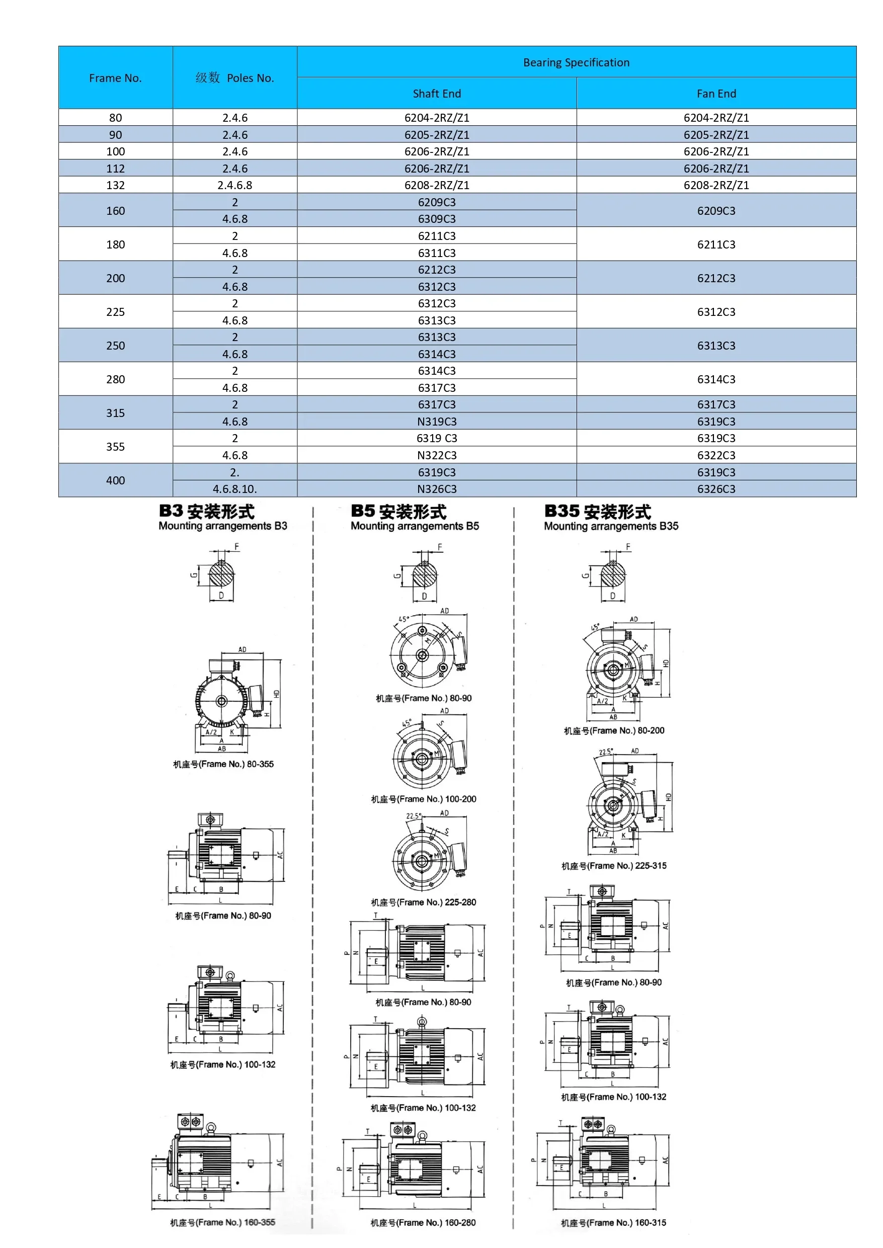 Kw Yvp Series Variable Frequency And Speed High Efficiency Three