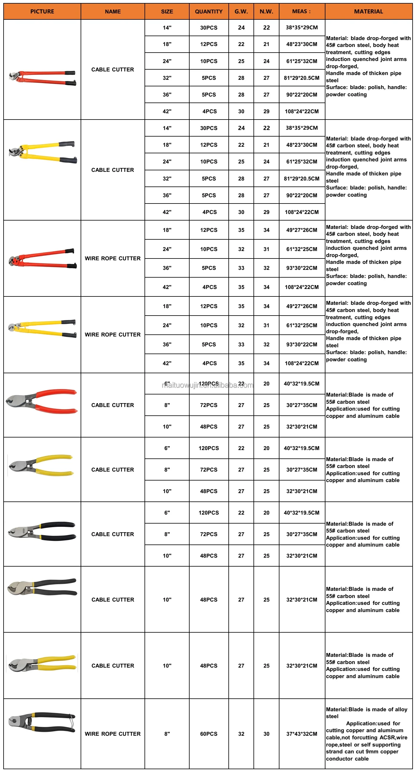 cable cutter.jpg