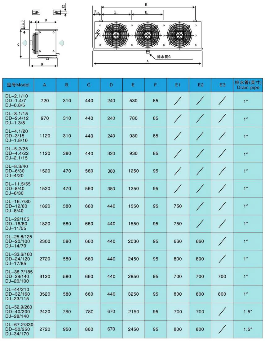 Blast Freezer, 220V/380V, 220V 50hz - detail 8
