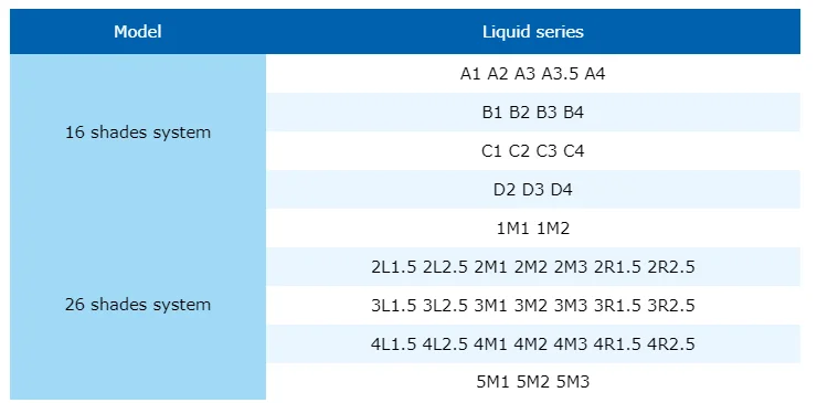 YUCERA Professional Stain Kit 26 Shades for Crowns & Veneers | Beginner-Friendly Application