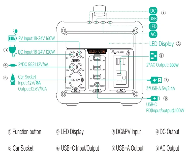 Portable Power Stations PB-1000US Large Capacioty LiFePO4 Battery 1000w Outdoor Camping with Solar Panel details