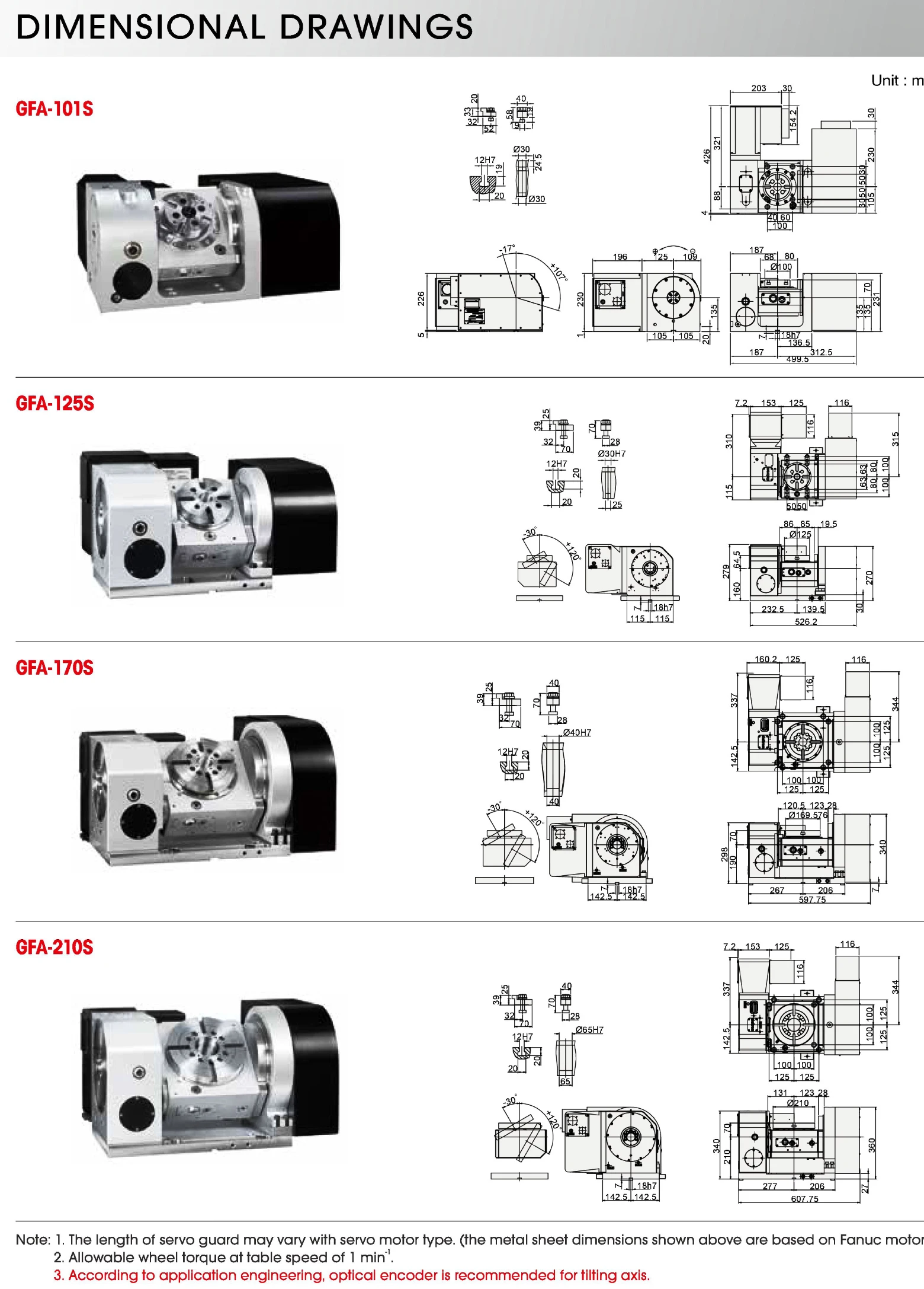 GFA-125S CNC 5th axis rotary table for milling,4th axis Rotary tilting table,CNC rotary table