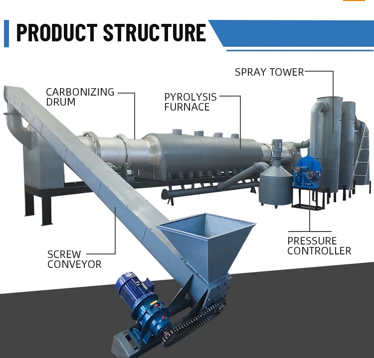 High Performance Horizontal Biomass Coconut Shell Air Flow