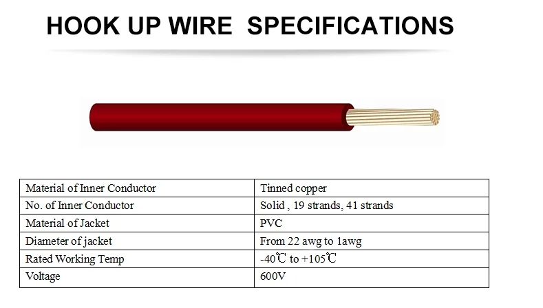 UL-д бүртгэгдсэн THHN THWN 600V зэс утас, барилгын үйлдвэрт зориулсан кабель үйлдвэрлэнэ