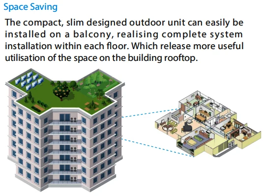 Fan Coil Unit, HVAC, 4-Way, Ceiling - detail 18