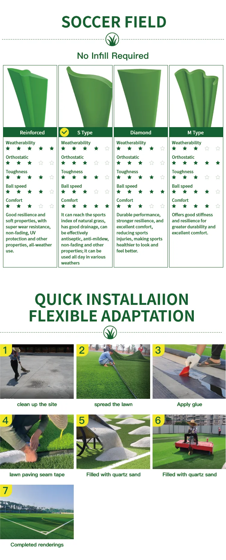 UV-Resistant Artificial Turf with 50 mm Pile Height Child Safe and Easy Installation for Youth Training Centers
