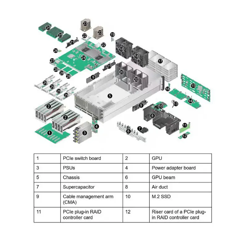 Original FusionServer G5500 V7 AI Server 8x NVIDIA/AMD GPU Support 4th Gen Xeon Scalable 3TB DDR5 RAM High-Performance Computing