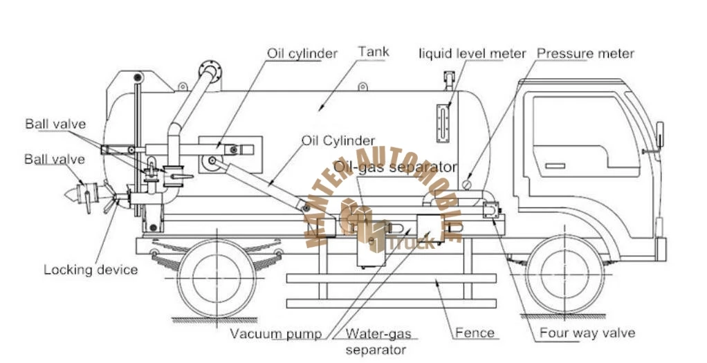 vacuum sewer jetting truck.jpg