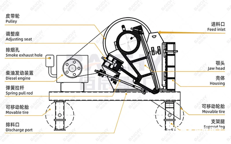 250x400 Jaw Crusher Small Capacity 5-20tph Gold Ore Crusher Jaw Crusher For Sale 