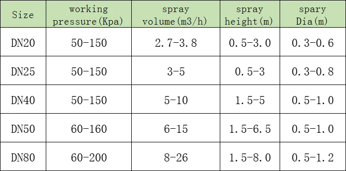 Large and Small Stainless Steel Outdoor Dry Dancing Water Fountain Nozzle with Music Easy Installation for Stone Garden Decor factory
