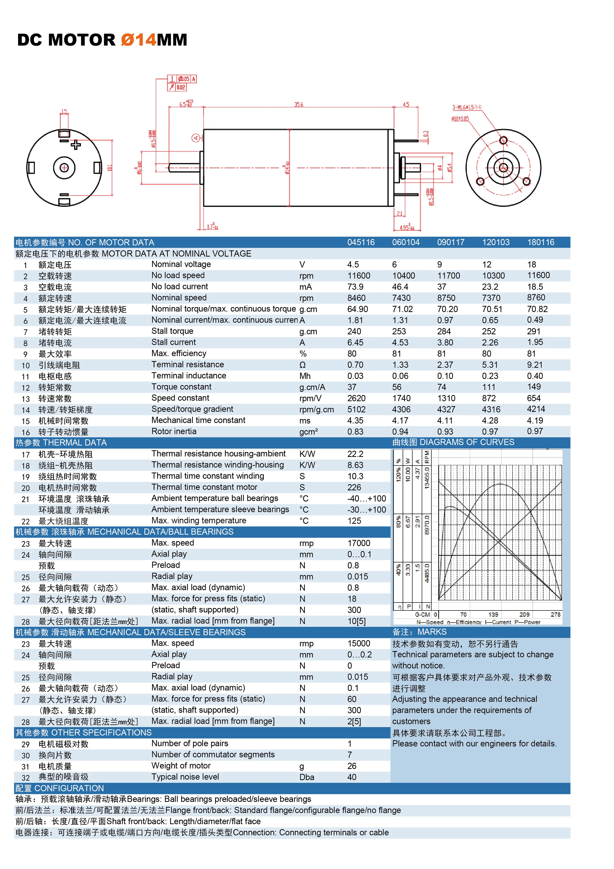 Planetary Gear Motor, 14MM, 12v, 24v, Brushless - detail 10
