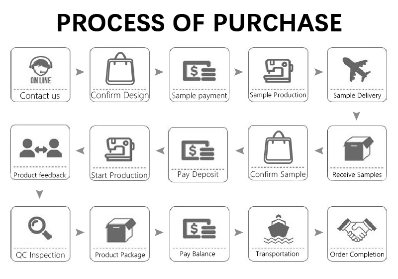 Produce process.jpg