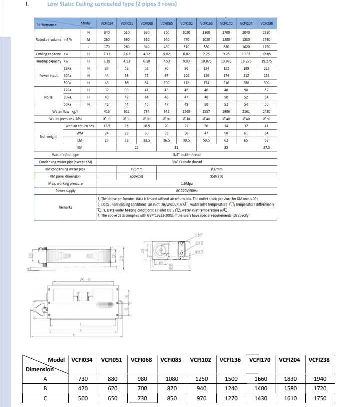 Fcu Ducted Brushless Motor, Ceiling, CFM - detail 22