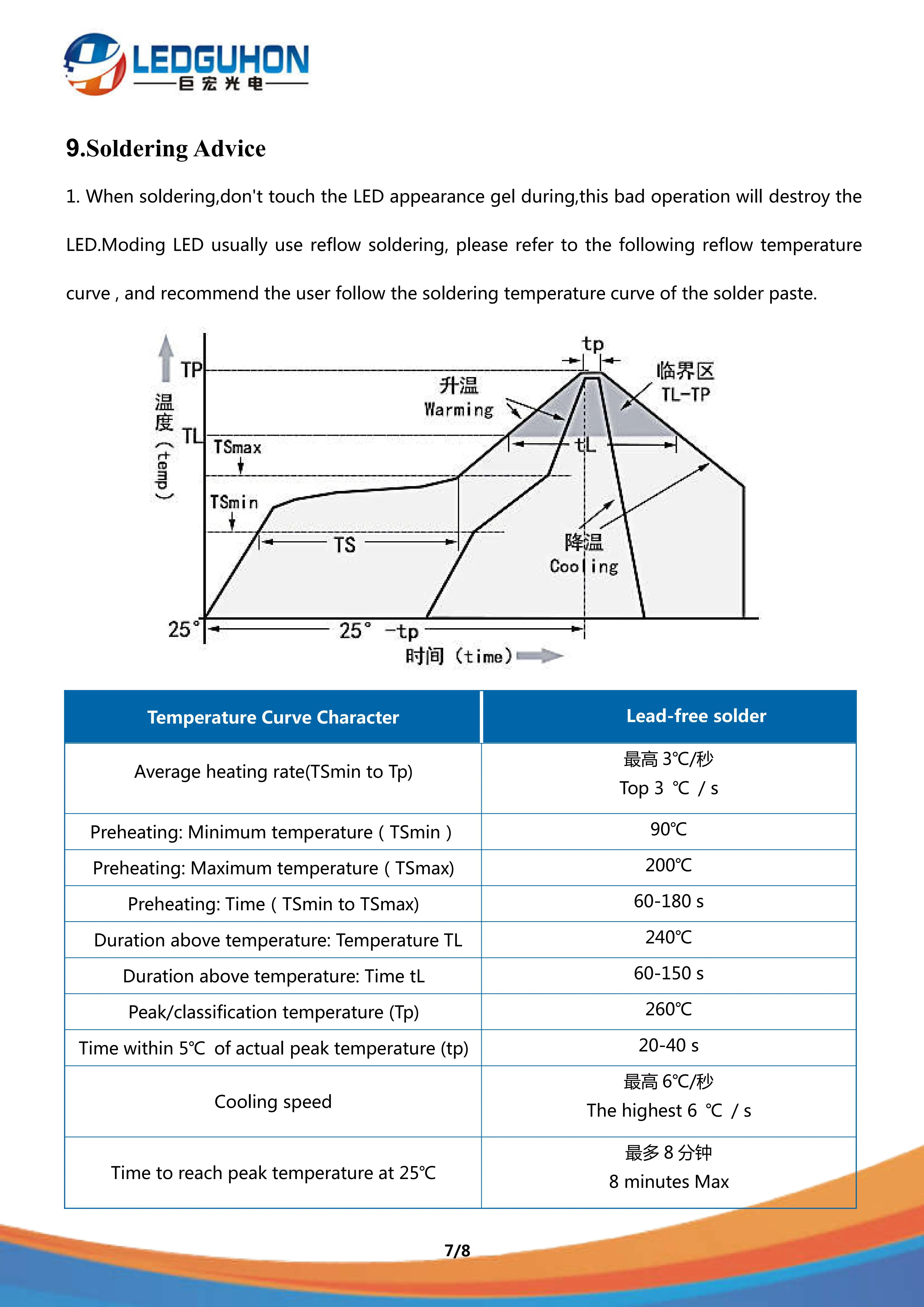 JH-3535G12G45-T7A()7