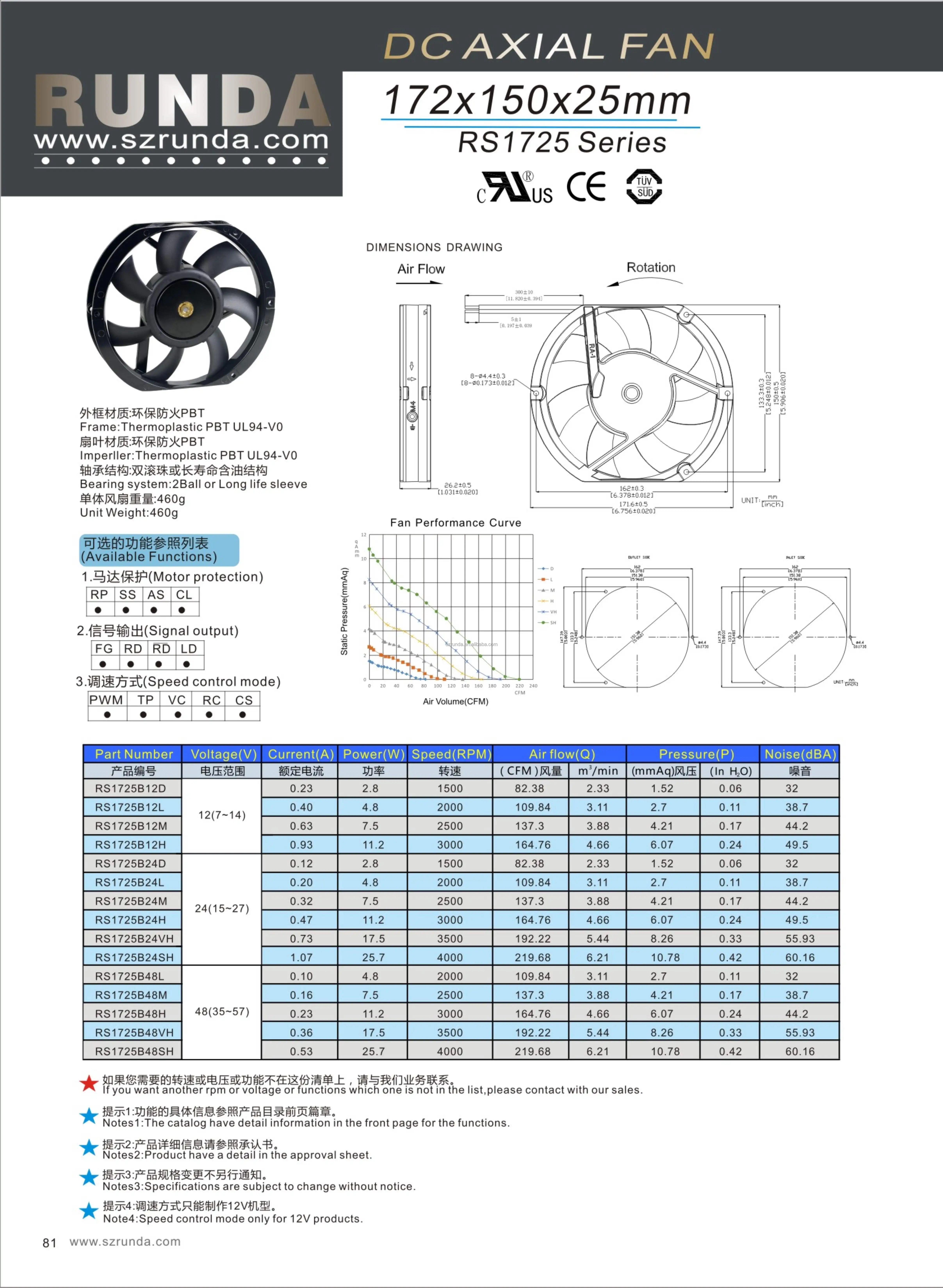 Axial Flow Fans, 12V, 48V, 24V, 0.47A - detail 4