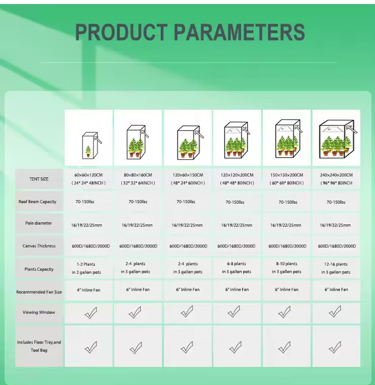 Indoor Hydroponics 600d 1680d Mylar Fabric White Liner 80x80x160cm Grow Zelt Growbox Grow Box Grow Tent for Plant Growth