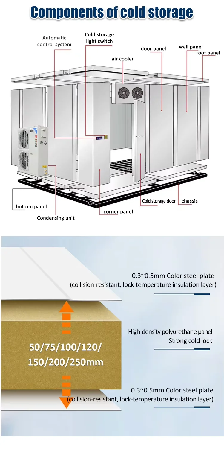 Insulated Sandwich Panel, PIR, Waterproof - detail 18