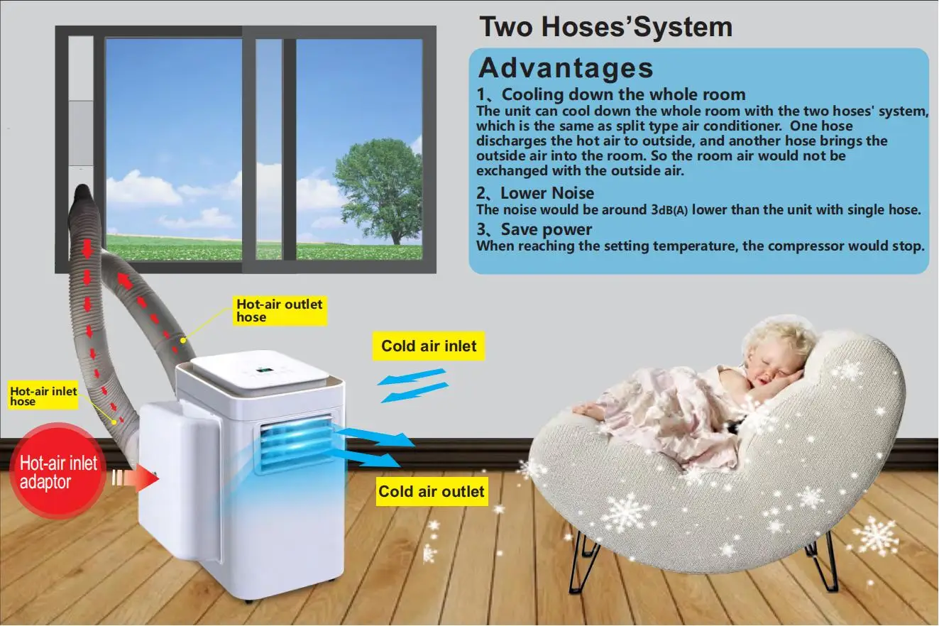 Portable Air Conditioner, 8000, 10000, 12000, 14000 - detail 24