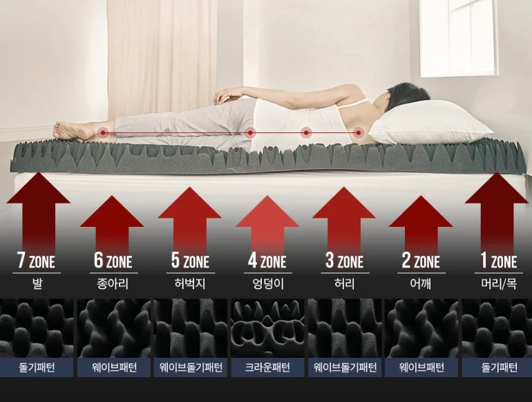 Hot Sale In Korea And Japan Latest fashion Floor  Mattress Bed Topper Pressure Relief  Multiduty 7 Zone Shaped Foam Topper