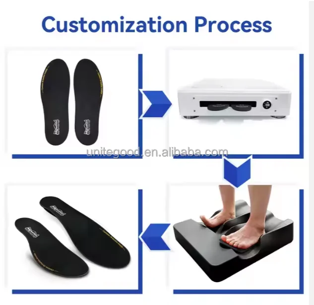 Heat Moldable Insole Carbon Fiber PU Orthotic Thermoplastic Shoe Insert High Rebound EVA Custom Foot Balance Shoe Pads Heat Moldable Insole Carbon Fiber PU Orthotic Thermoplastic Shoe Insert High Rebound EVA Custom Foot Balance Shoe Pads