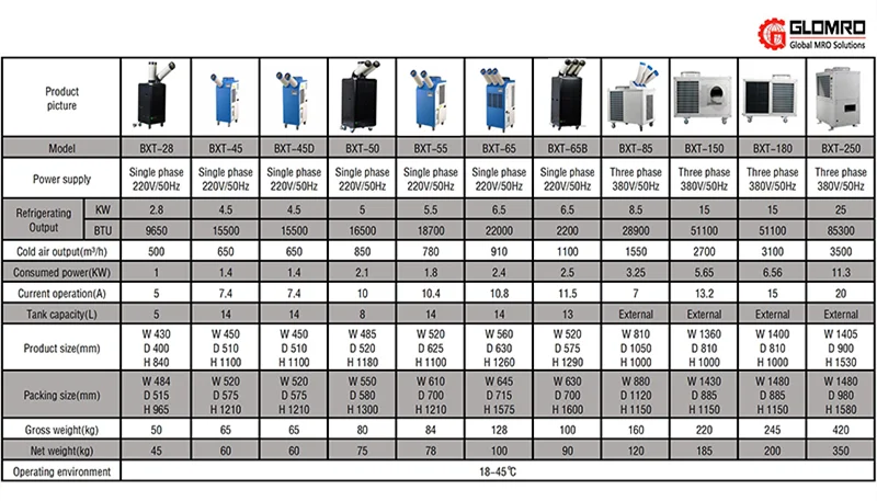 Spot Cooler, Portable, 11900BTU - detail 36