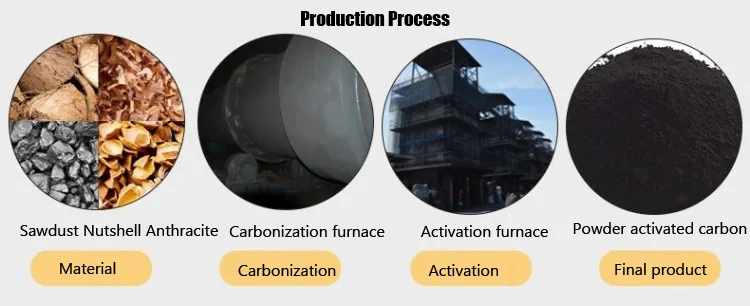 activated carbon 03.jpg