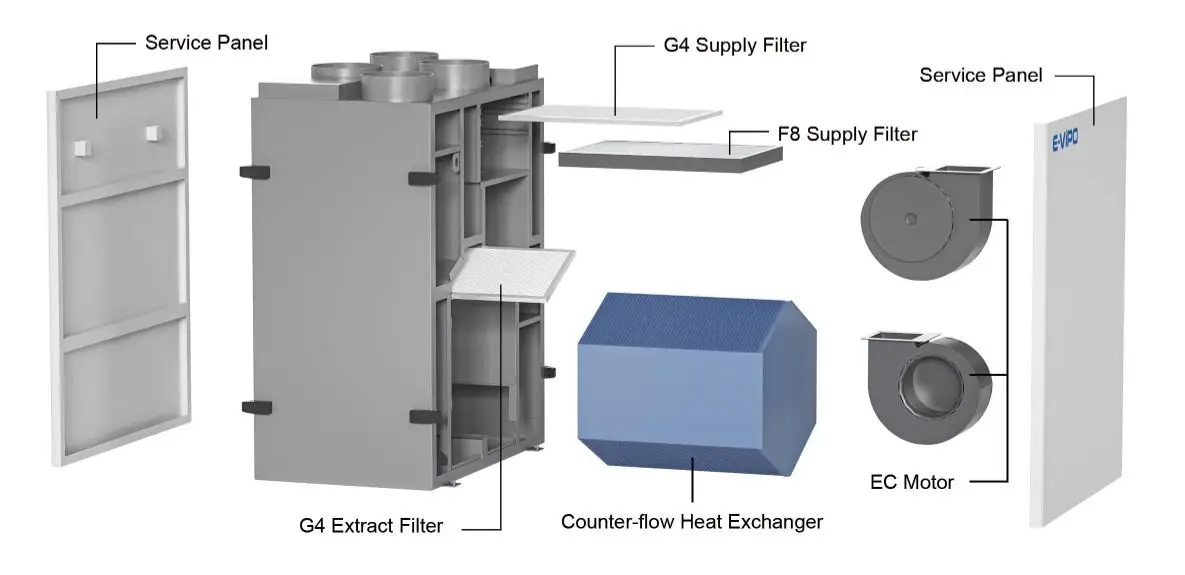 Split Air Conditioners, E-VIPO, VMC, HRV, HVAC - detail 12