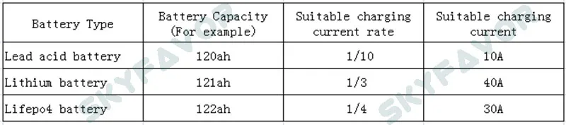 Custom High quality 48V battery charger 48V 50A Professional On board IP65 waterproof Automatic smart battery charger