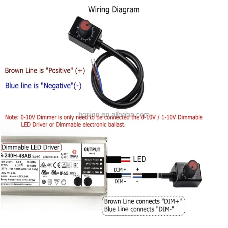 Variable Speed Blower, LED, Wall, 220V, 110V - detail 18