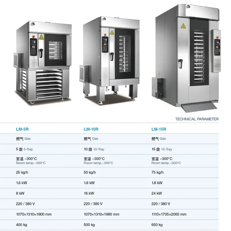 Cross Flow Fans, 220v, Food Baking Machine - detail 4