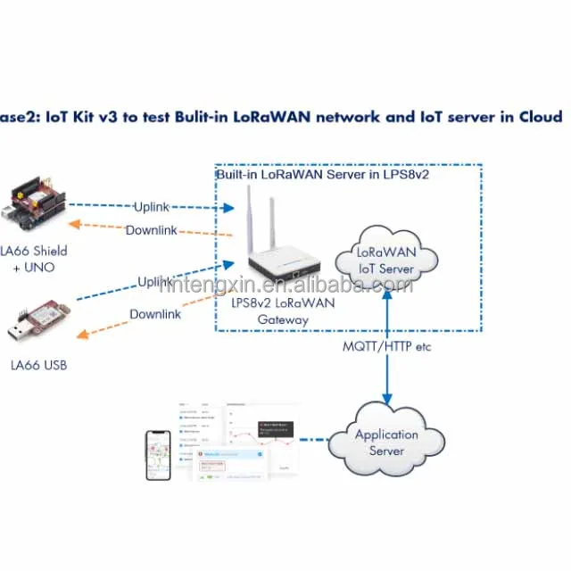 Lora Lorawan Iot Kit V Buy Lora Lorawan Iot Kit V Can Be Used To