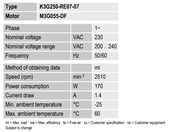 Module Bracket, K3G250-RE07-07, 230V, 1.4A, 170W - detail 14