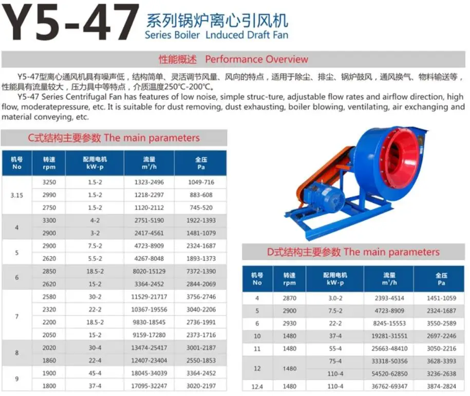 High Temperature Resistant Boiler, Y5-47, Centrifugal - detail 2