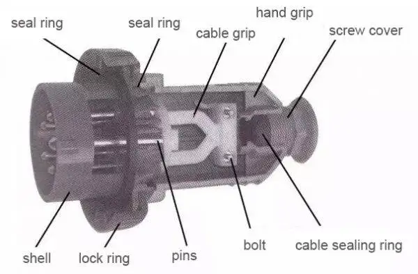 Waterproof Industrial Plug IEC Low Voltage 2 Pin 24V Purple Shell