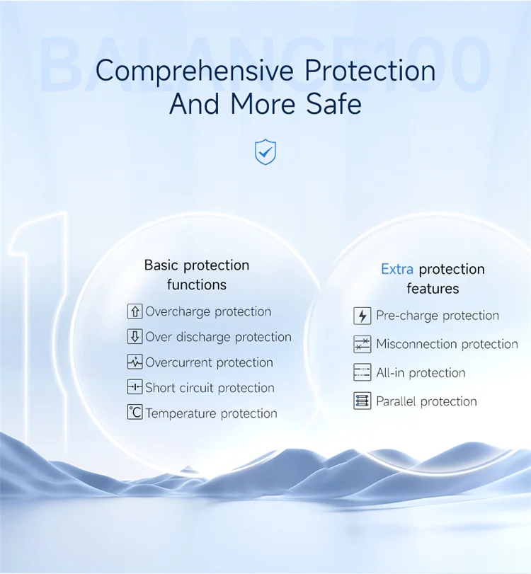 100balance Lifepo4 Bms 4s-24s 1a Active Balance Battery Management ...