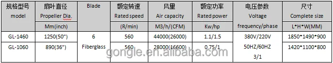Direct Driven Ceiling Fansroof, Roof, Other, Electric - detail 2