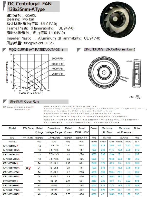 Blade Centrifugal Compact Fan, 13835, 138X35mm, 138mm, 6000RPM - detail 10