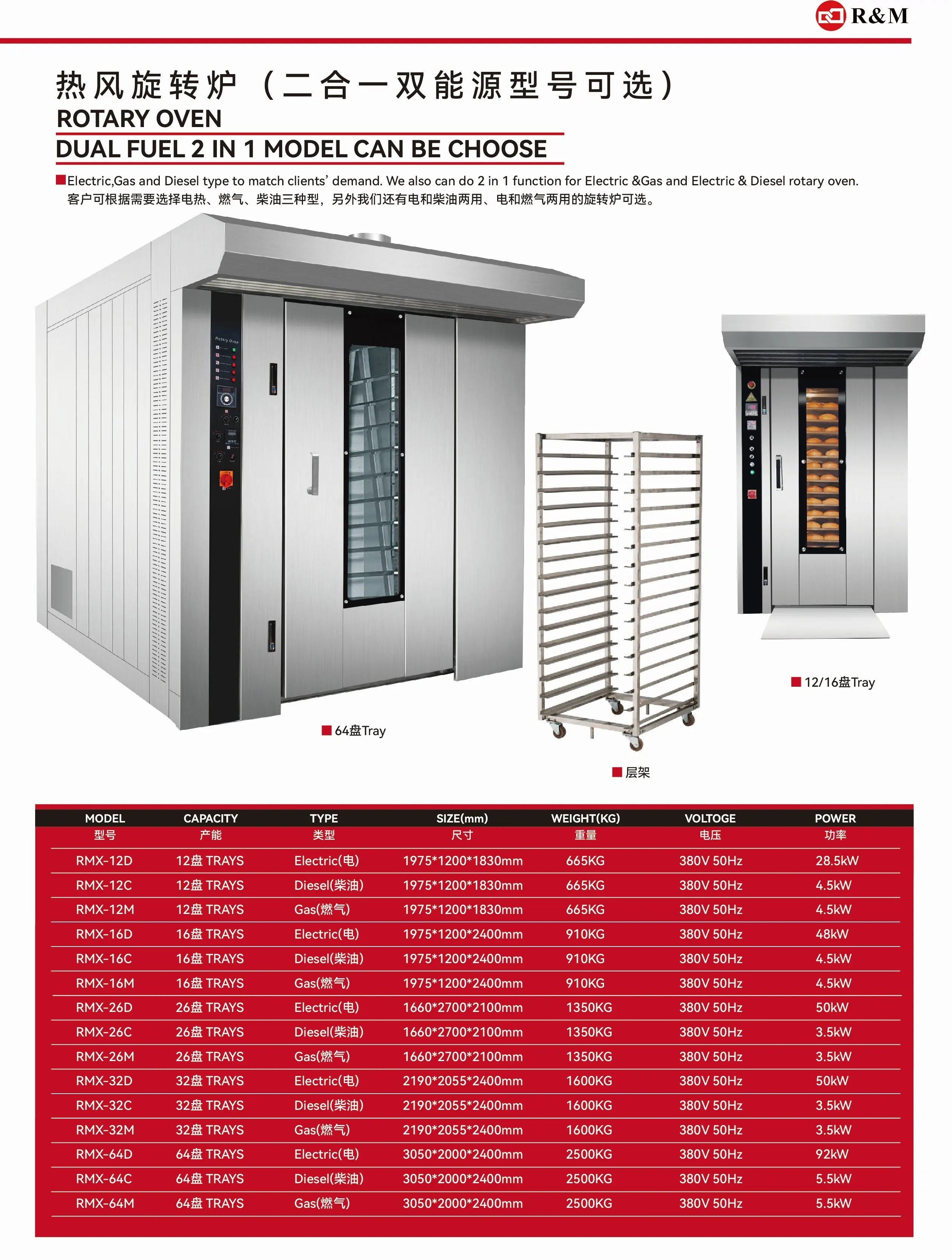 Cross Flow Fans, 380V, Electric - detail 16