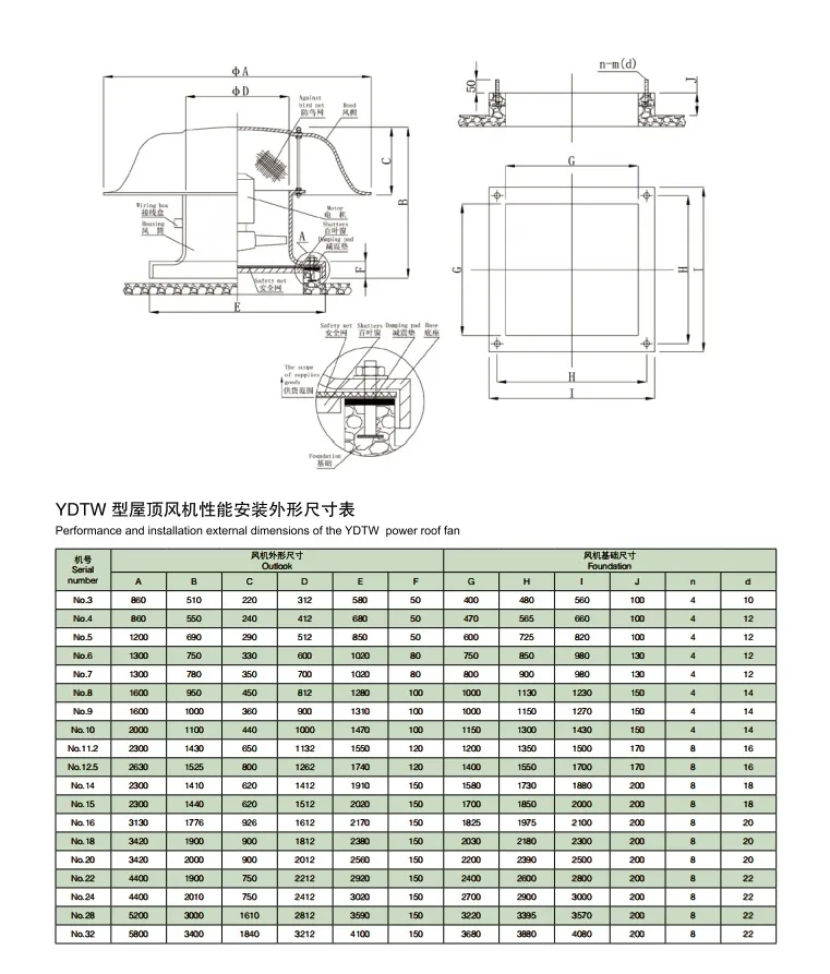 Electric Ball Bearing, Aluminum, Roof - detail 4