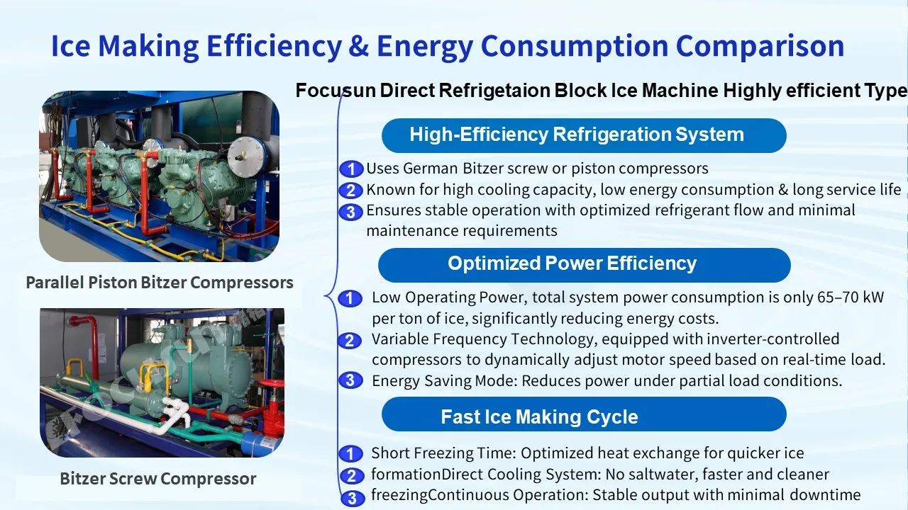 Ice Machine, 380 V, 85.55KW - detail 8