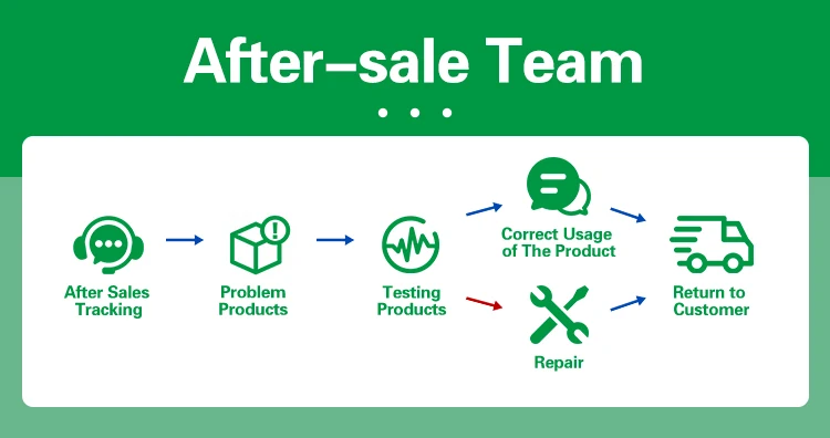 After-sale Team