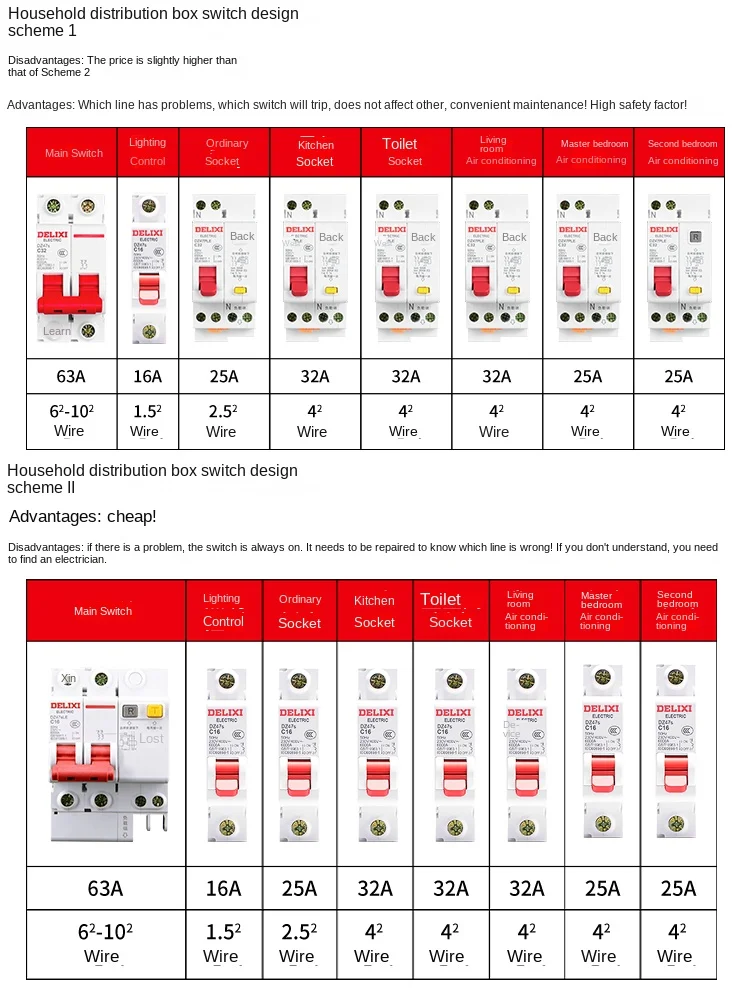 Air Switch Circuit Breaker Dz47 Micro 1p3p Household 4p Small 220v 