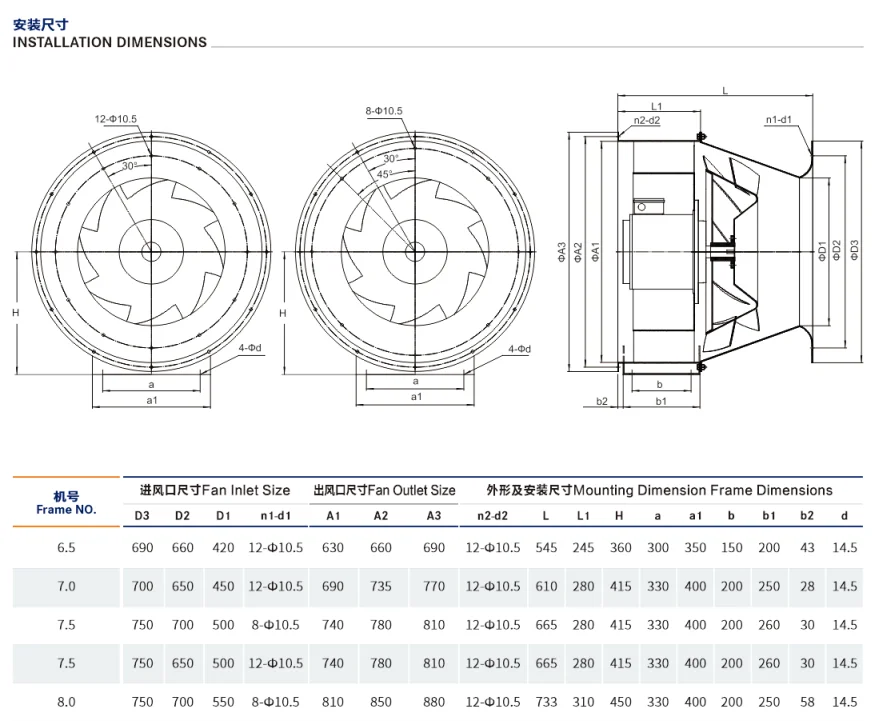 Diagonal Flow Fan, CRF, 700mm - detail 10