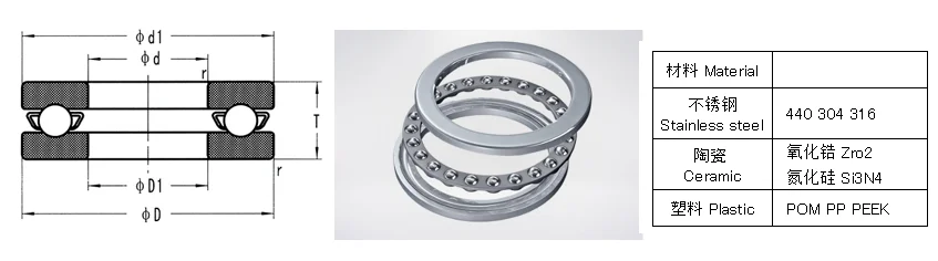 Ceramic Thrust Ball Bearing, ZrO2, 51105CE - detail 12