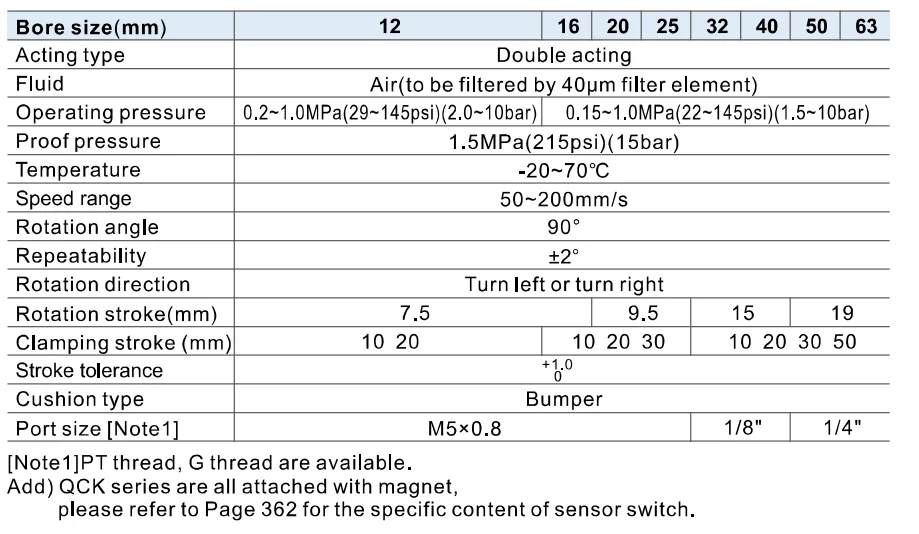 product airtac qck series rotary clamp cylinder double acting qckl12x10s qckl12x10sfb qckl12x10sm qckl12x10smfb-4