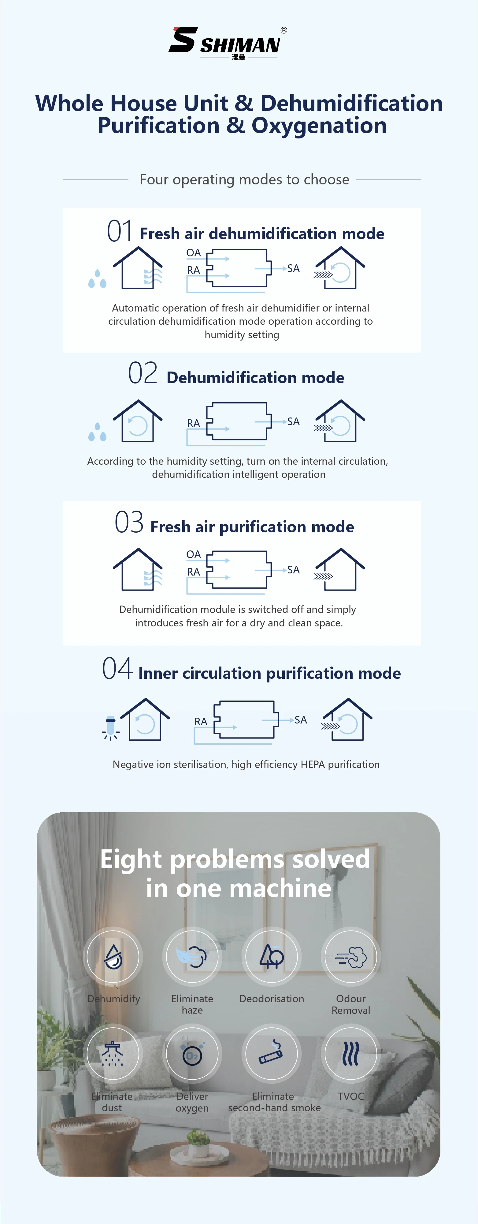 Fresh Air Ceiling Dehumidifier, 220 V, Electric - detail 6