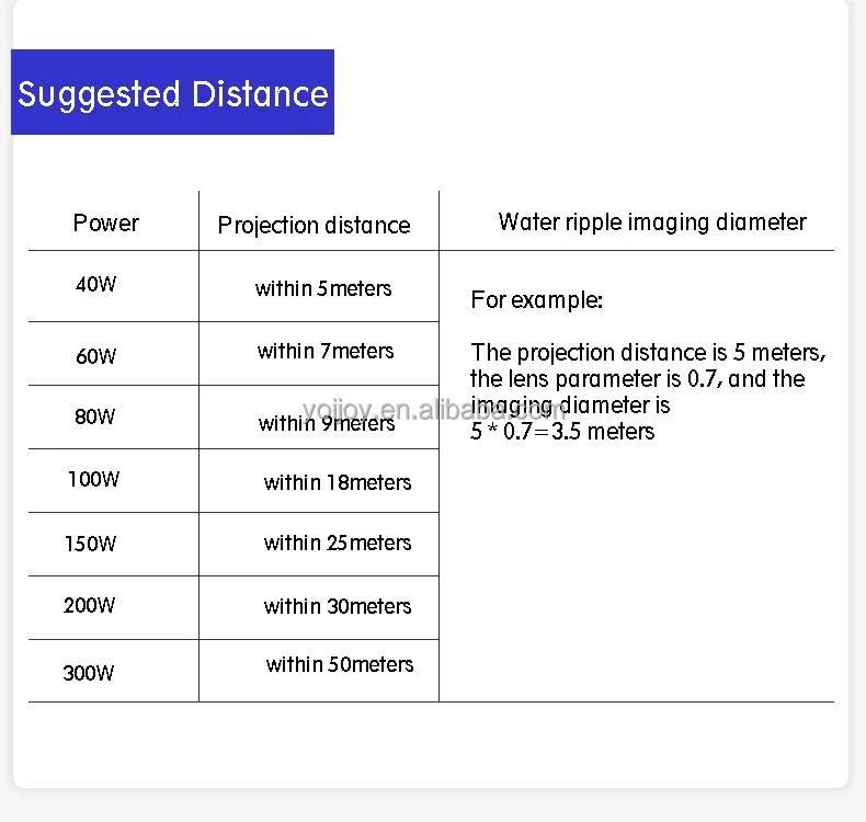 Yoijoys HD&Bright Commercial Advertising Light Water Wave Effect Logo Gobo Projection Lamp Outdoor LED Projector Light Remote